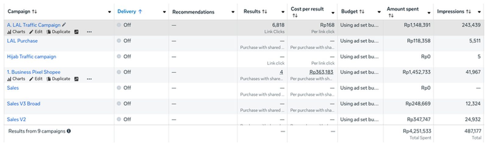 Meta CPAS → Shopee dashboard, Halal Pro / Muscle First