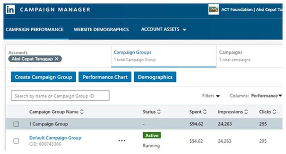 LinkedIn Campaign Manager dashboard, ACT Foundation