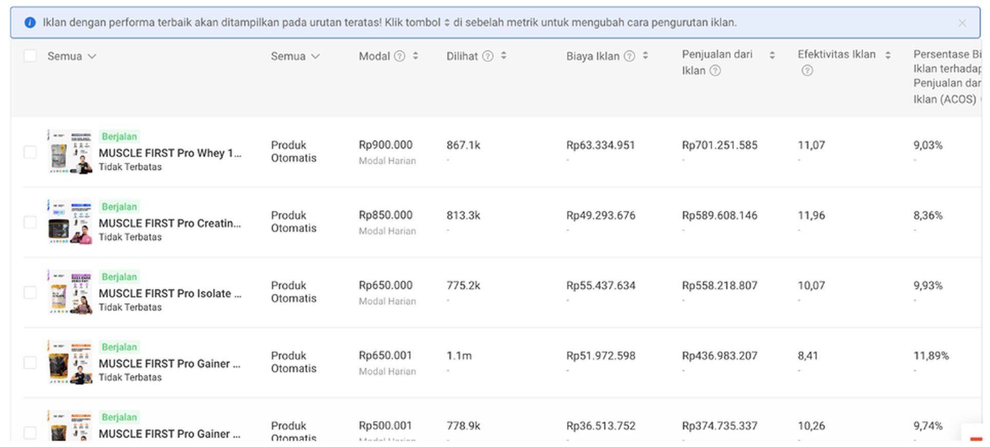 Shopee Ads dashboard, Muscle First